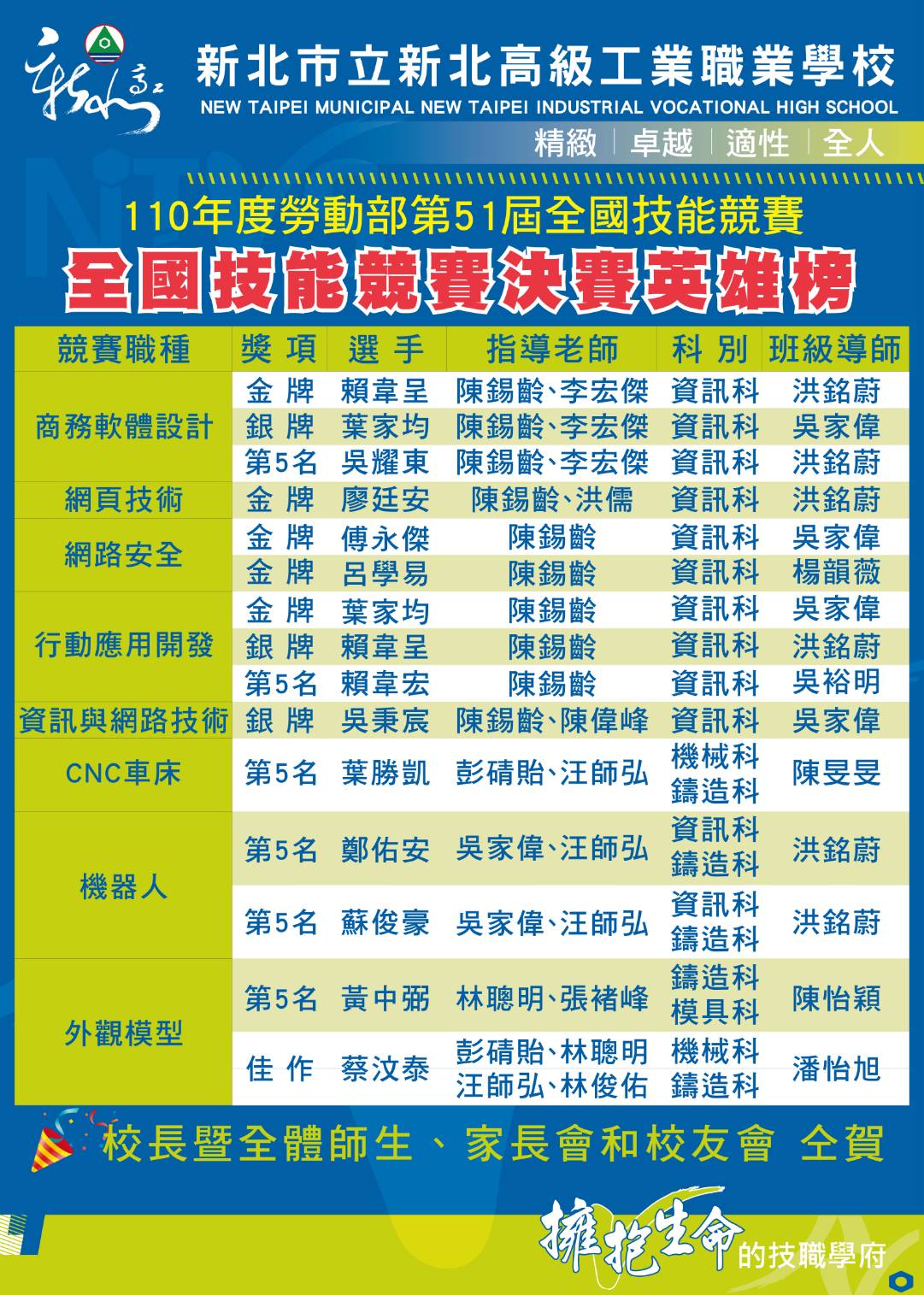 51全國技能競賽決賽