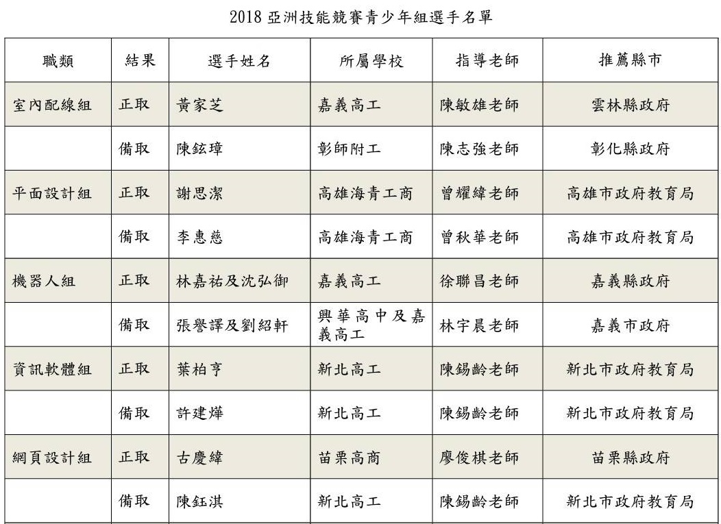青少年國手