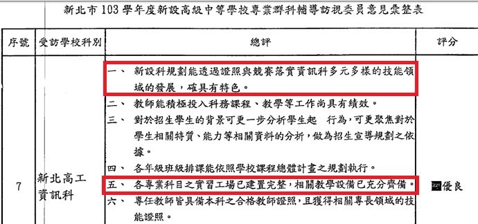 資訊科訪視結果